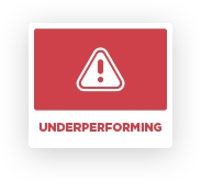 underperforming