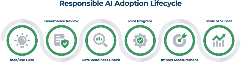 ai-adoption